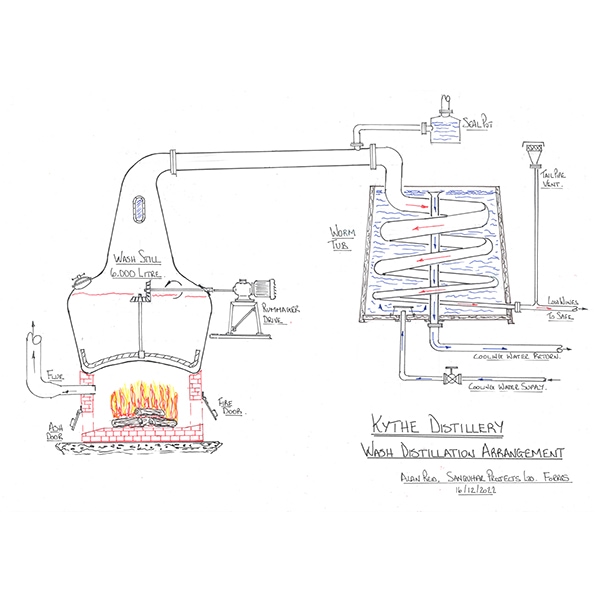 A sketch of Kythe Distillery's production process.