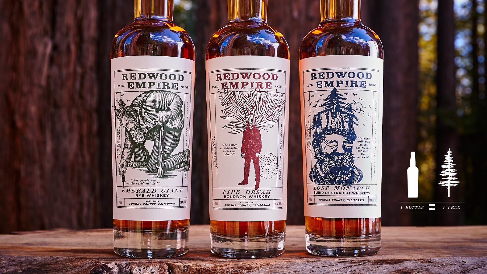 A Whisky Brand Plants One Million Trees