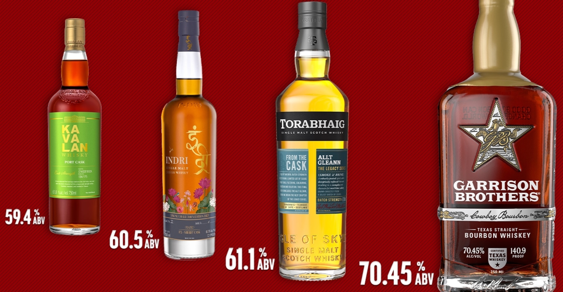 High proof whiskies that should be in your home bar